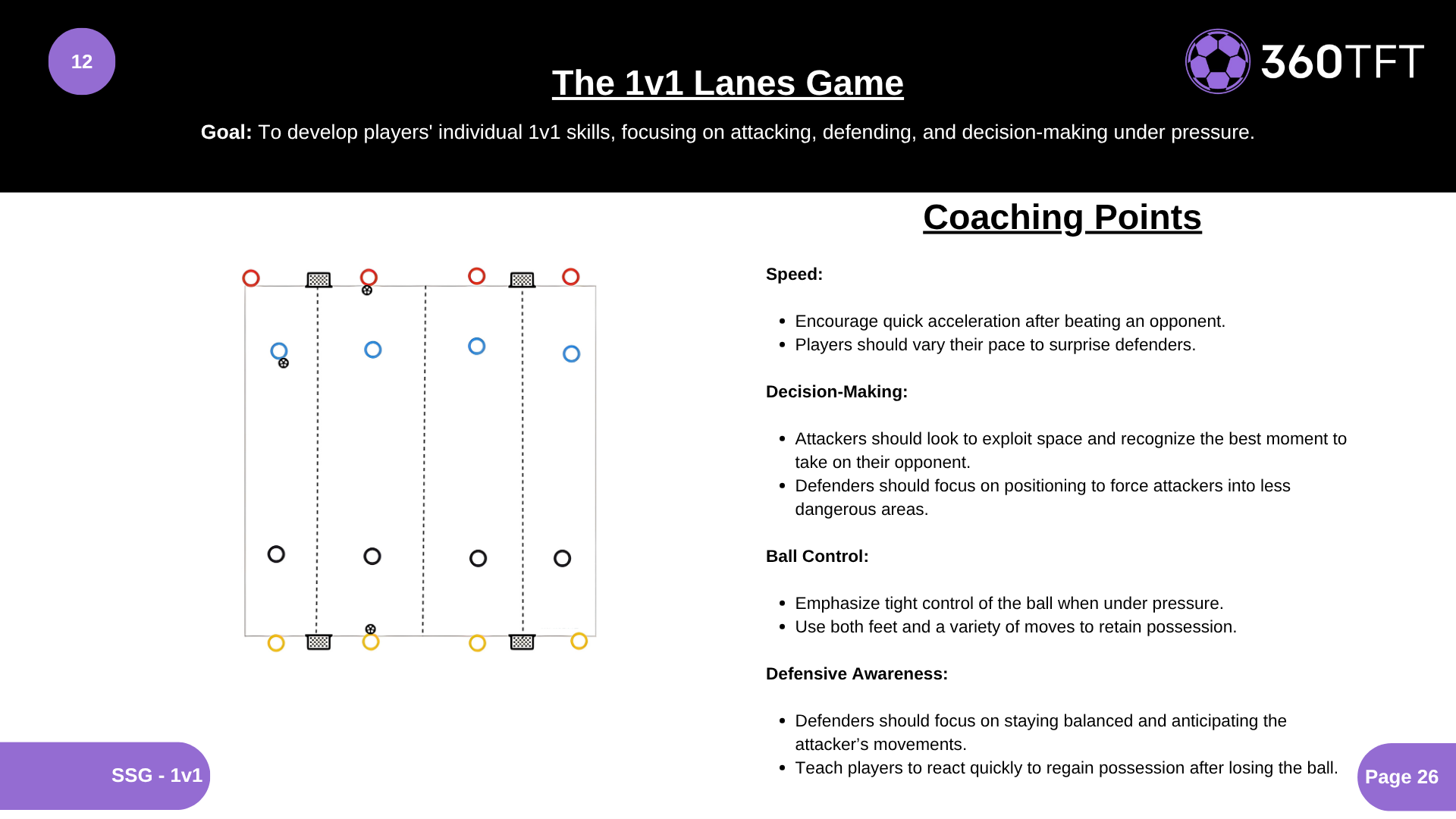 Preview of The 1v1 Lanes Game