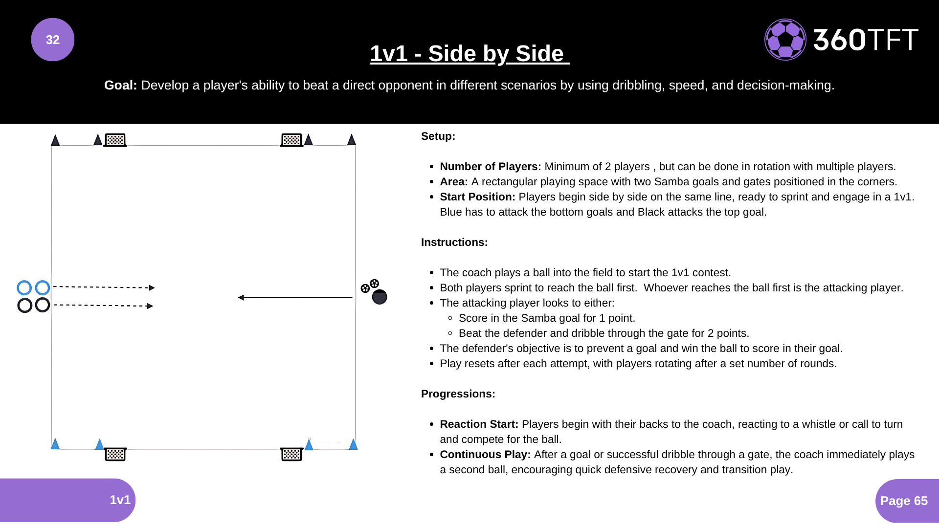 Preview of 1v1 - Side by Side