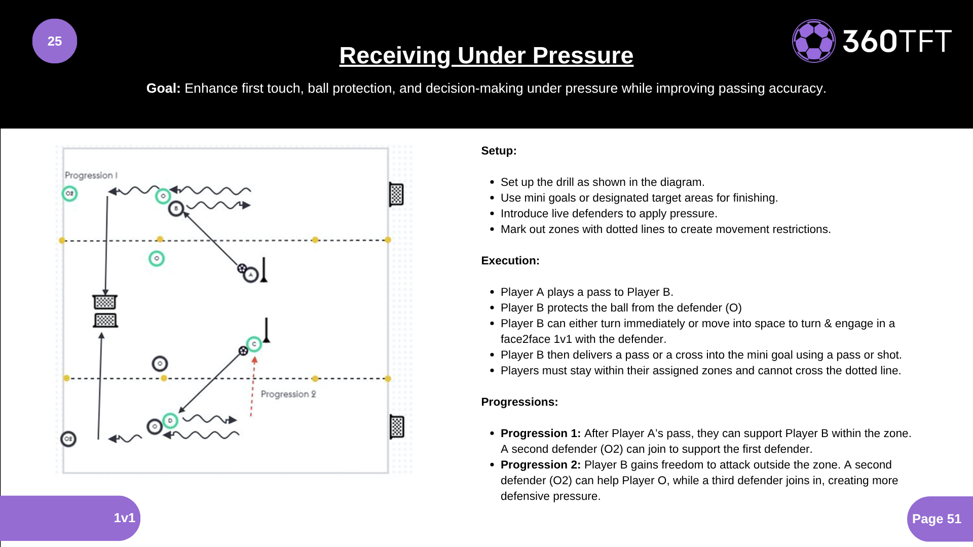 Preview of Receiving Under Pressure