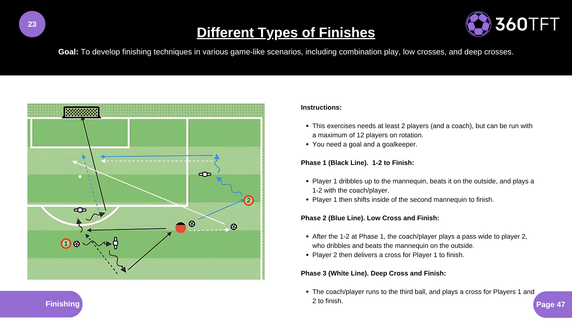Preview of Different Types of Finishes