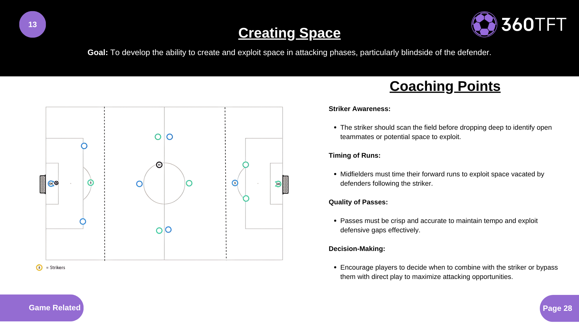 Preview of Creating Space