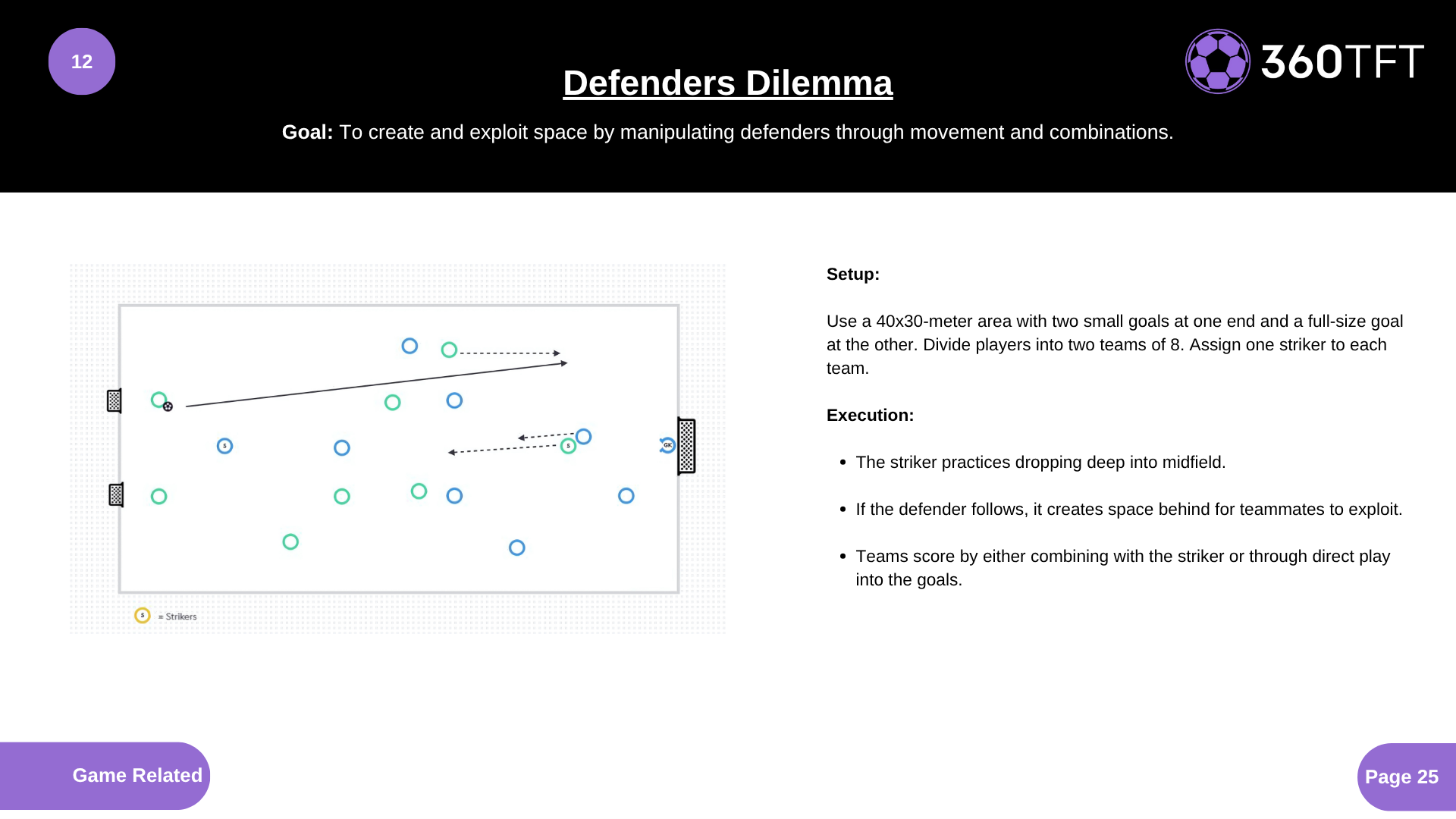 Preview of Defenders Dilemma