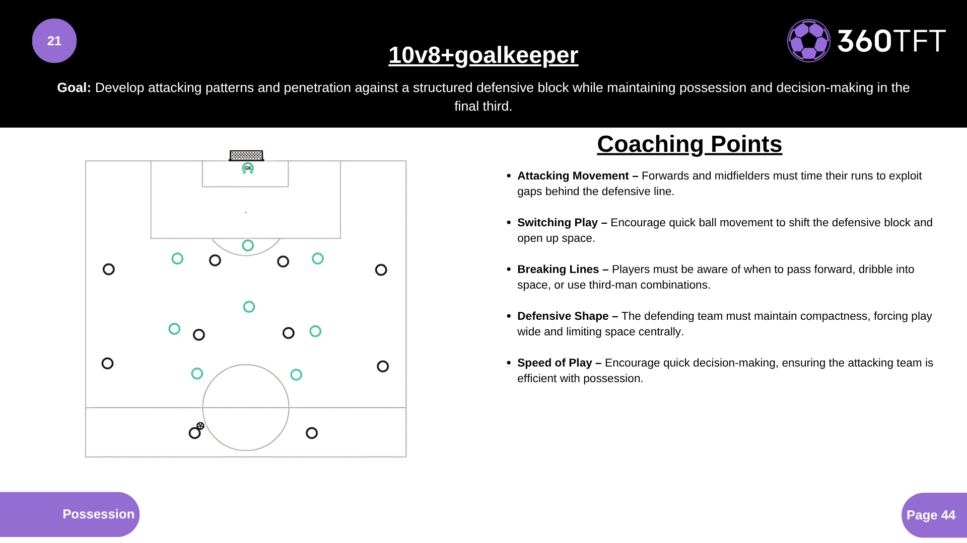 Preview of 10v8+goalkeeper
