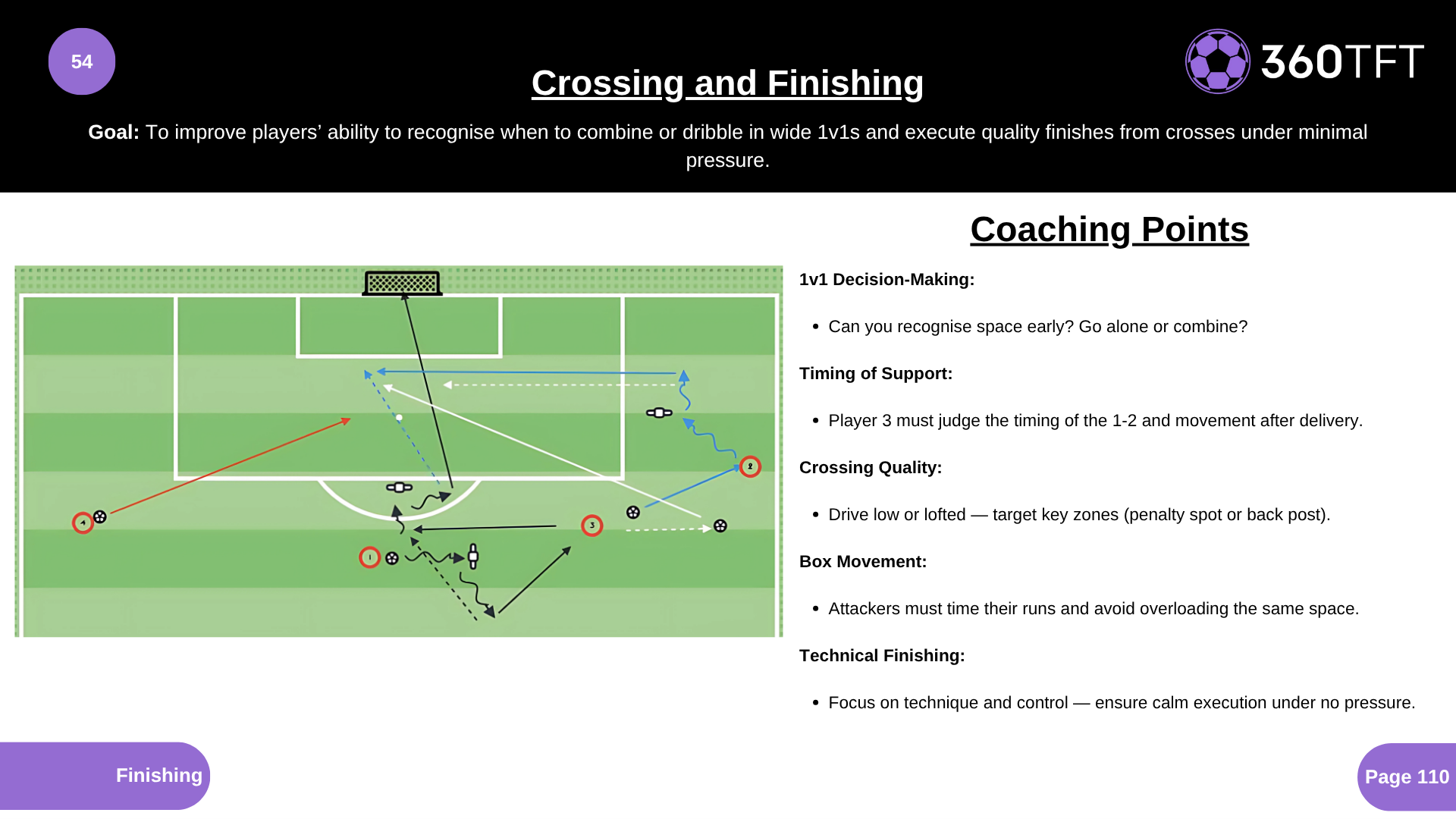Preview of Crossing and Finishing