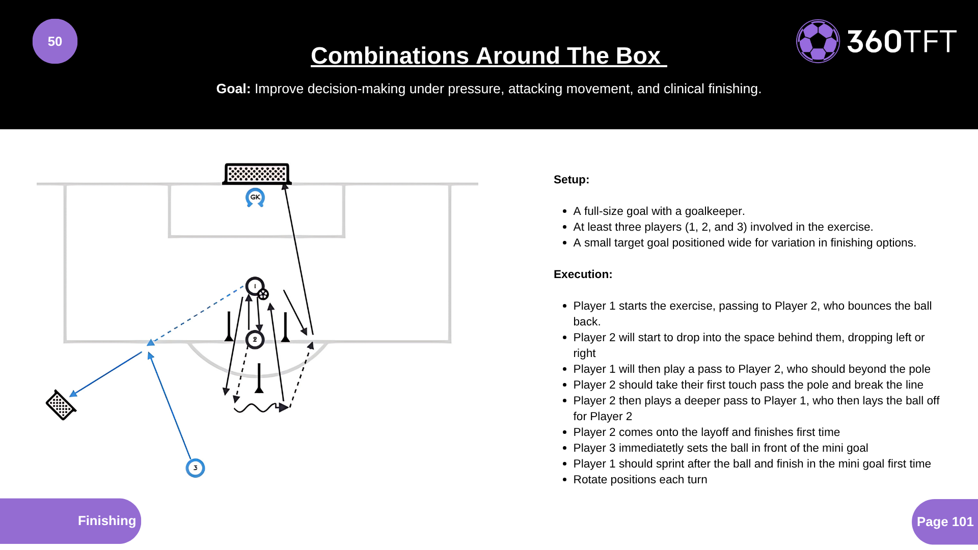 Preview of Combinations Around The Box