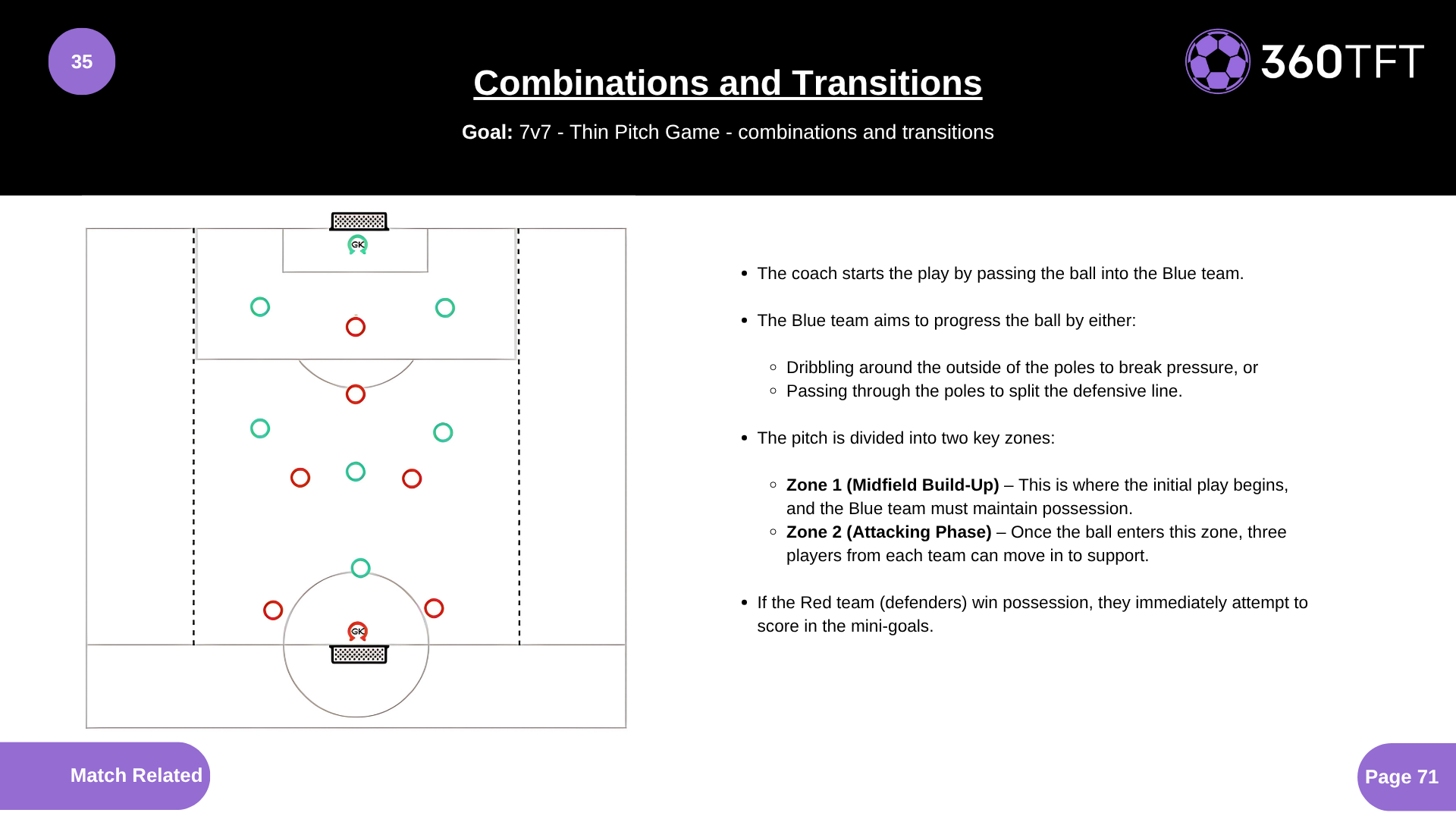 Preview of Combinations and Transitions