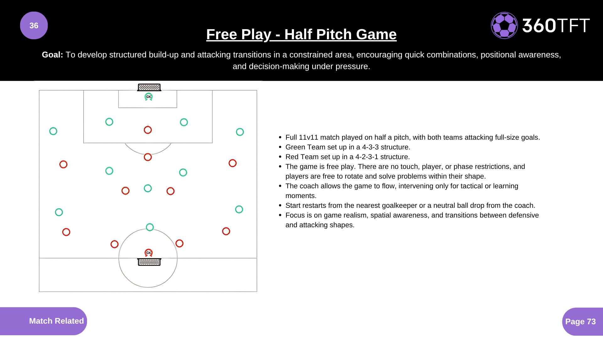 Preview of Free Play - Half Pitch Game