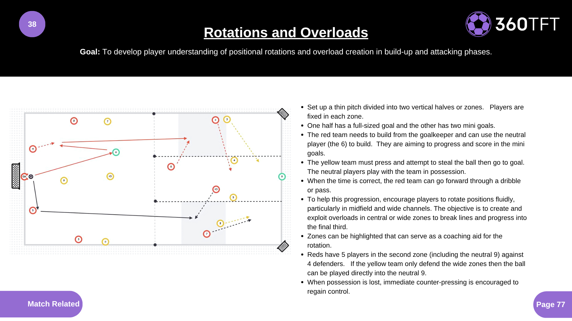 Preview of Rotations and Overloads