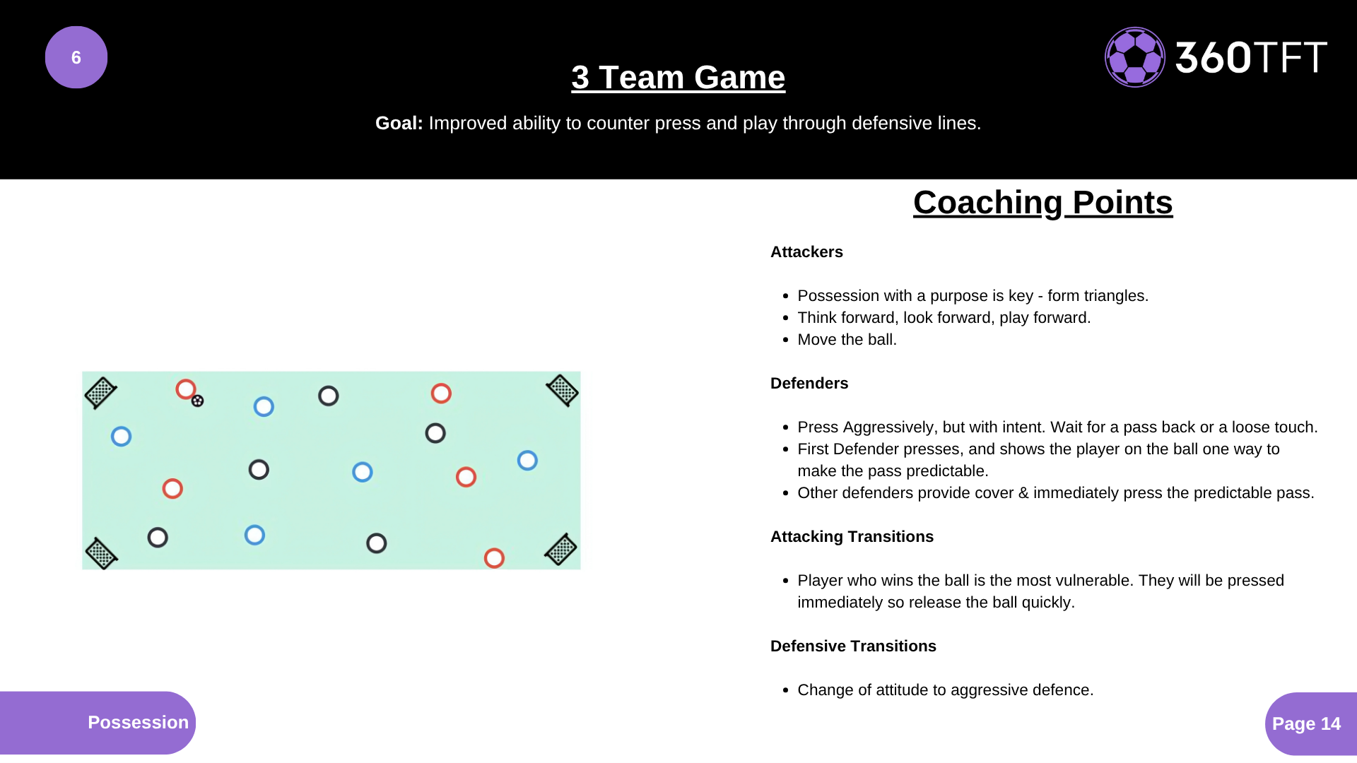 Preview of 3 Team Game