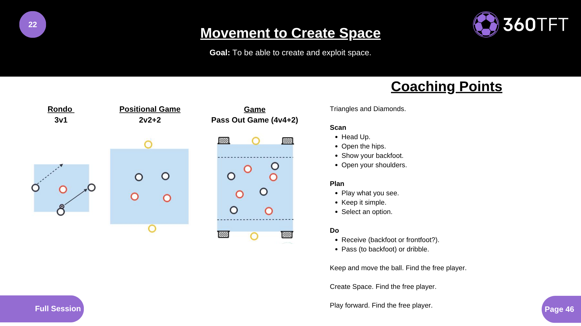 Preview of Movement to Create Space