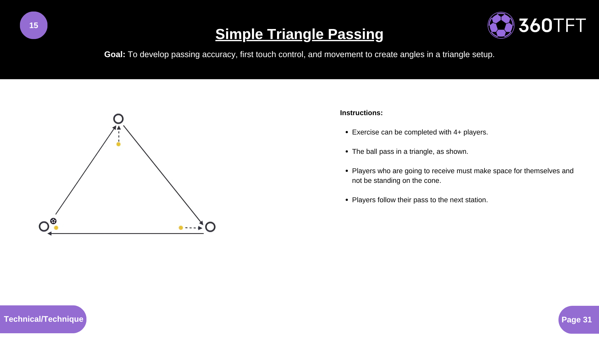 Preview of Simple Triangle Passing