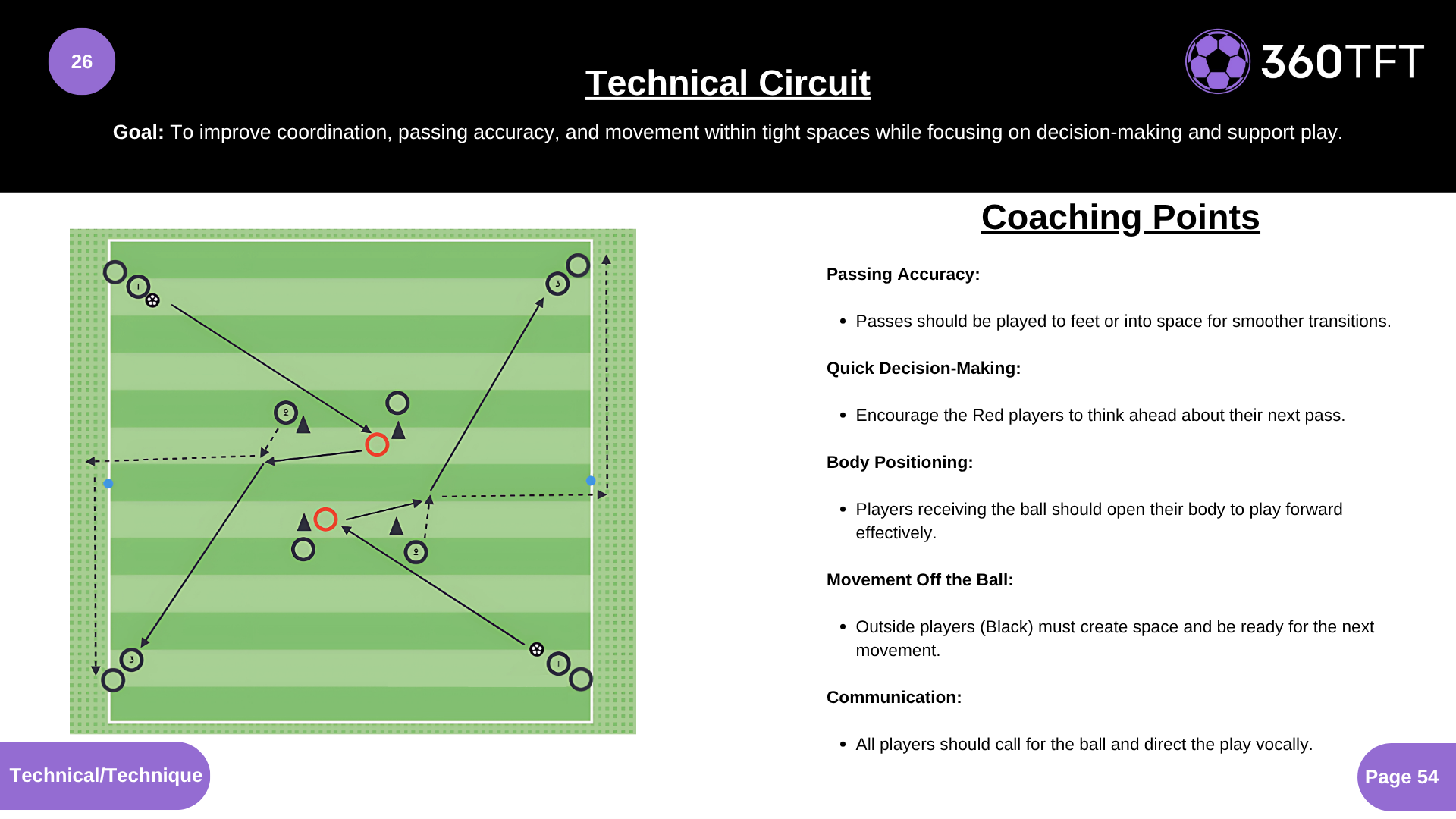 Preview of Technical Circuit
