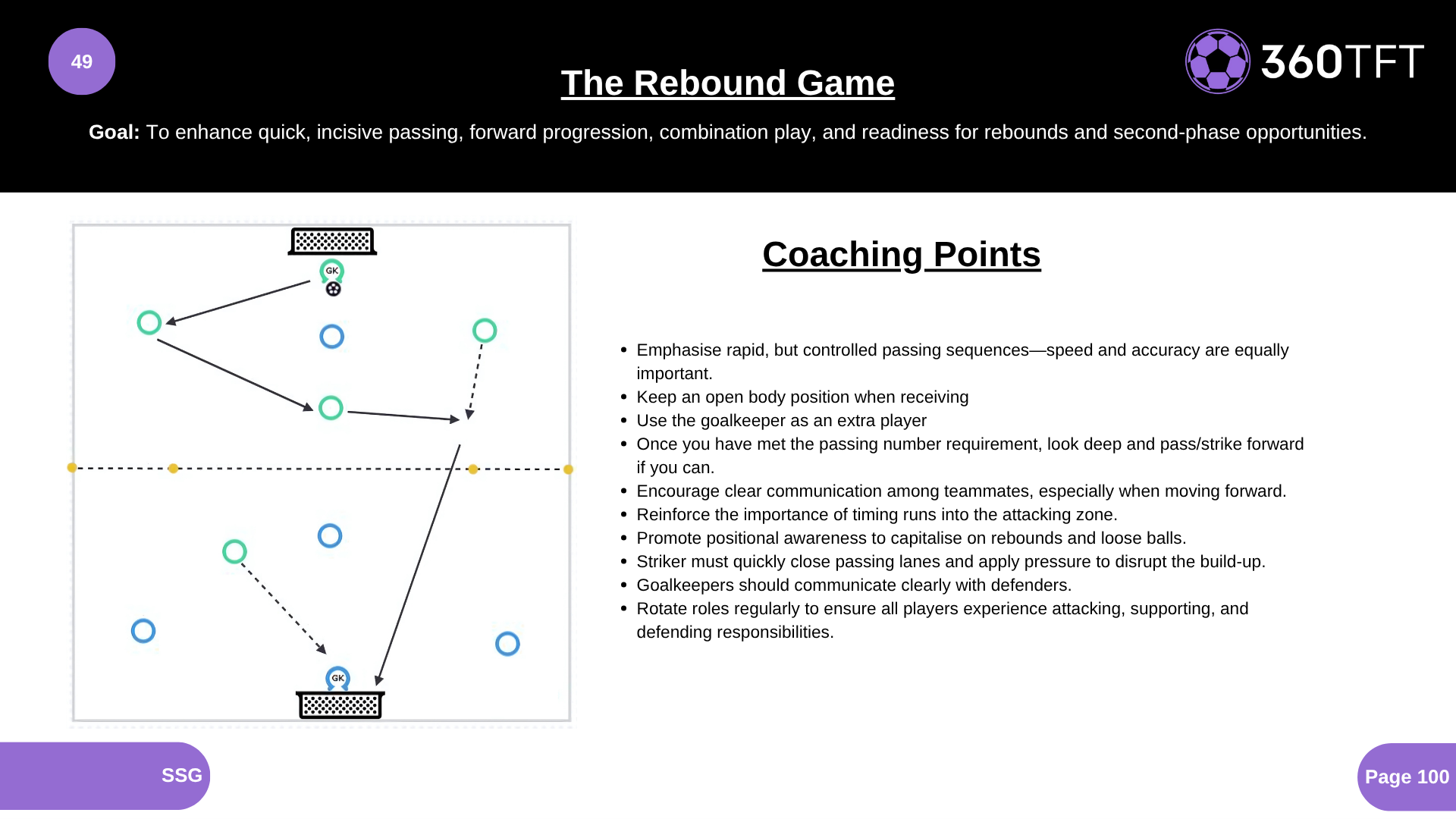 Preview of The Rebound Game