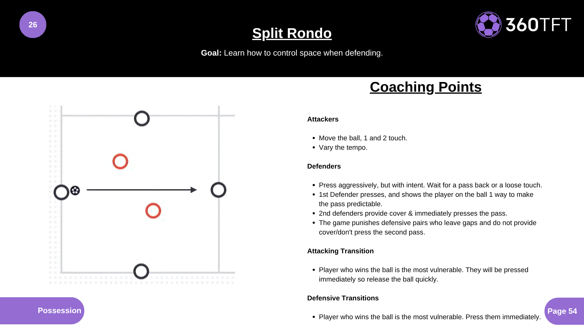 Preview of Split Rondo