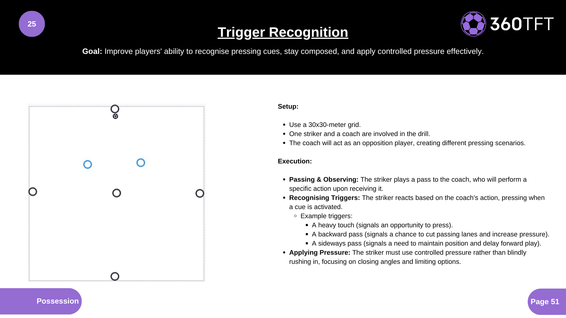 Preview of Trigger Recognition