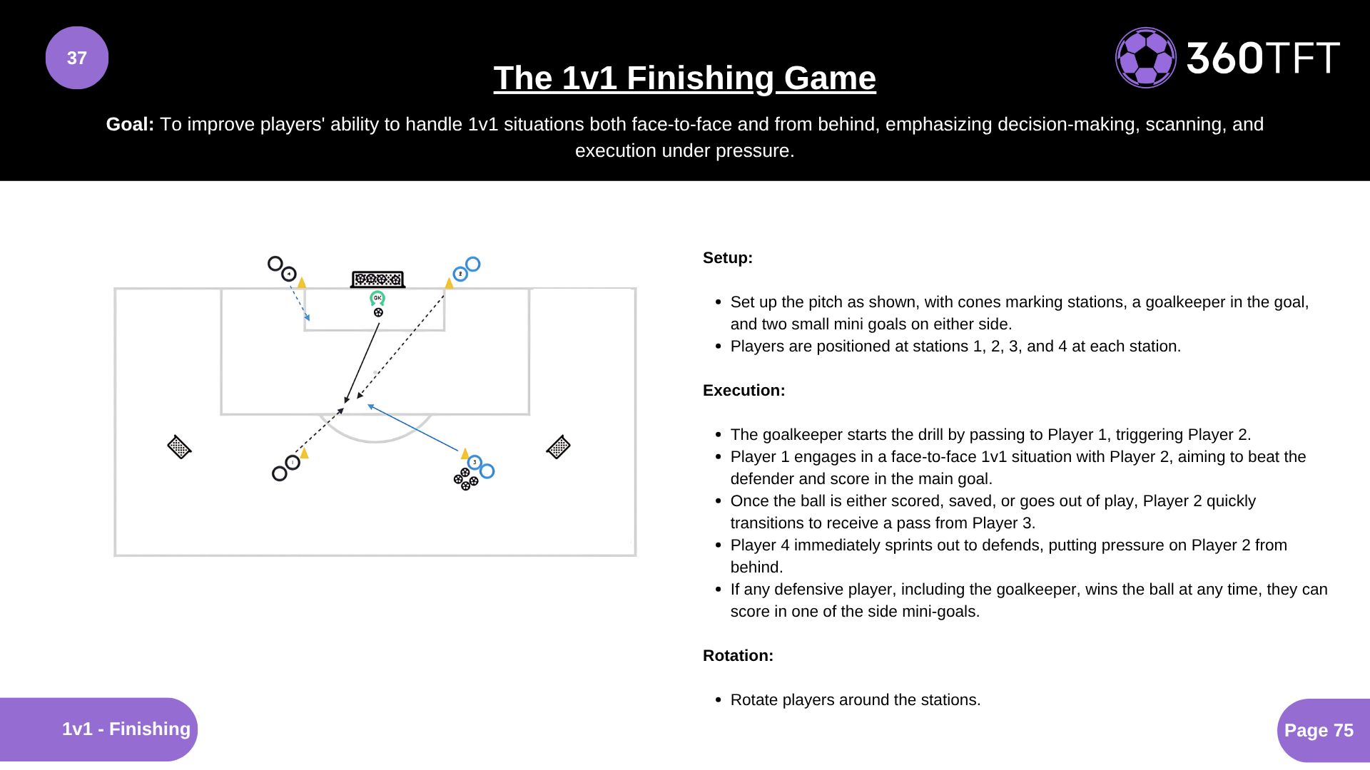 Preview of The 1v1 Finishing Game