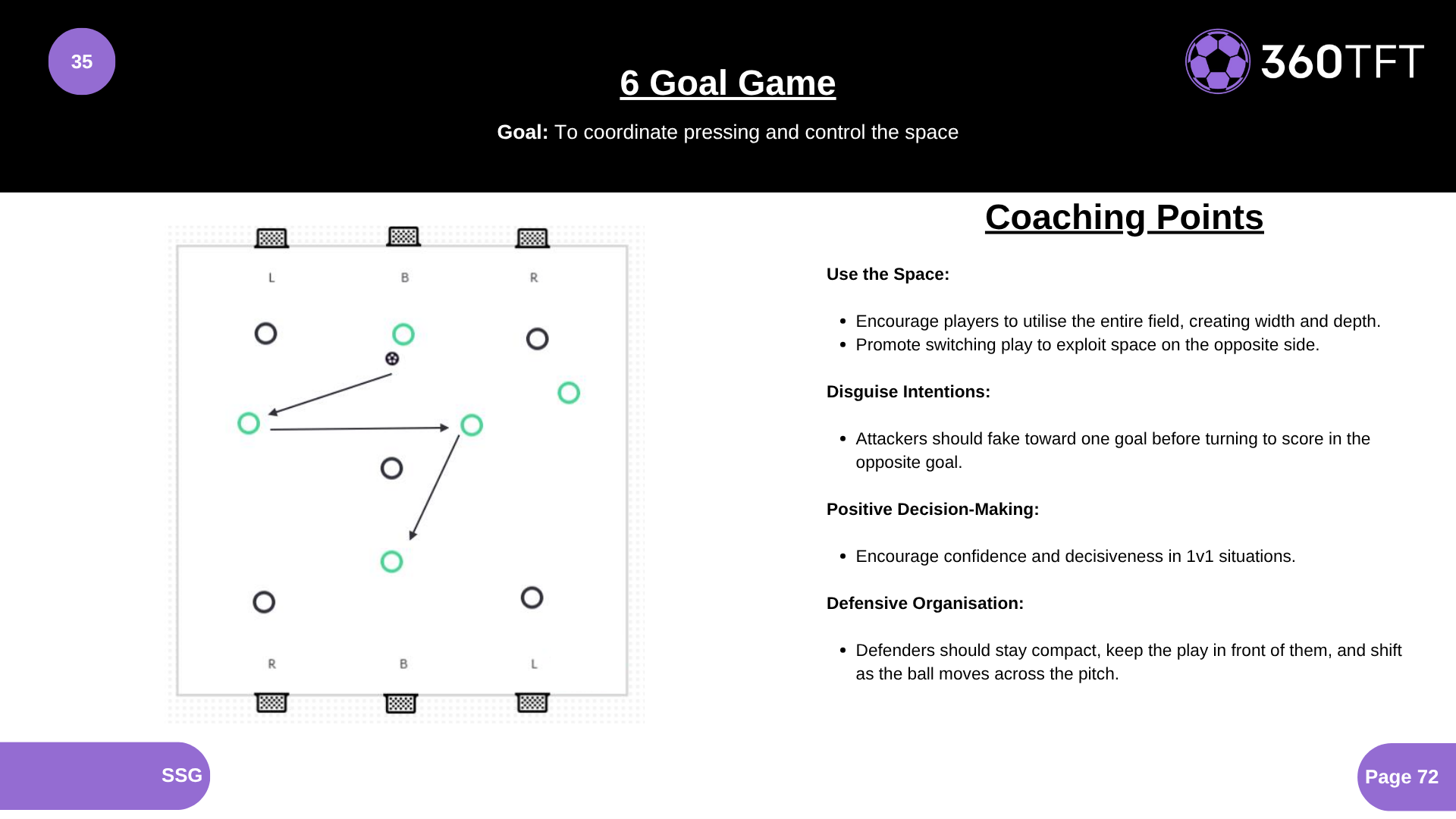 Preview of 6 Goal Game