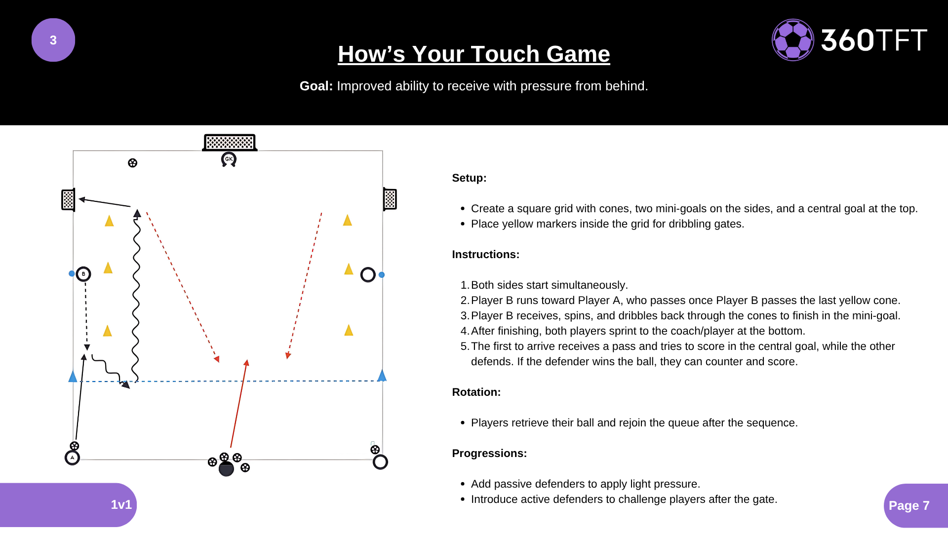 Preview of How’s Your Touch Game