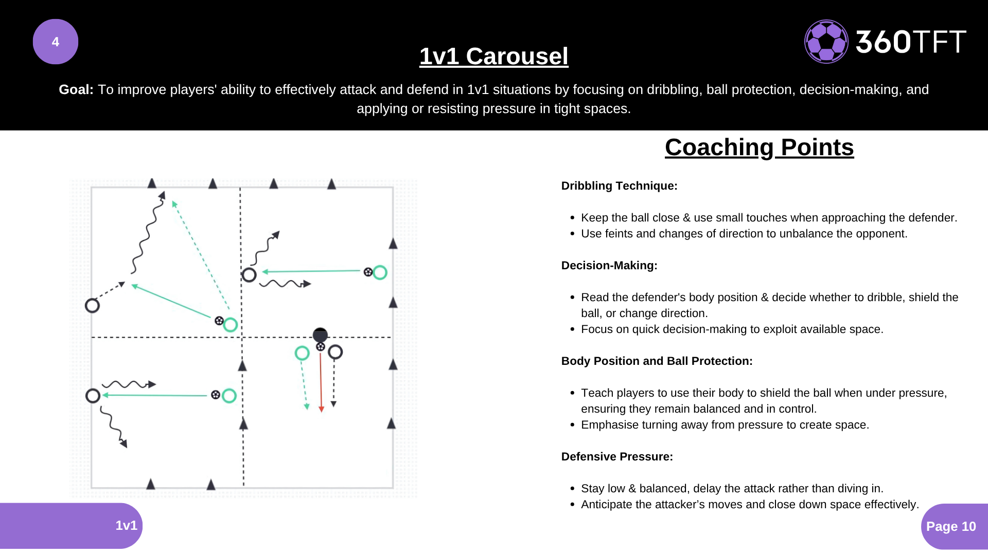 Preview of 1v1 Carousel