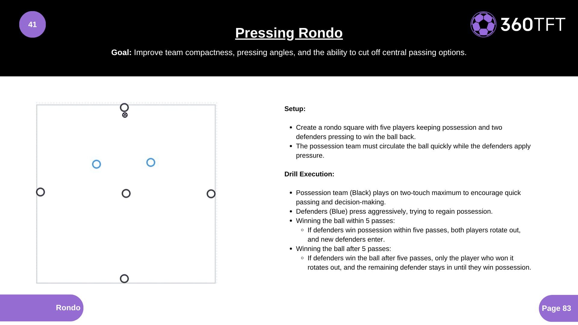 Preview of Pressing Rondo