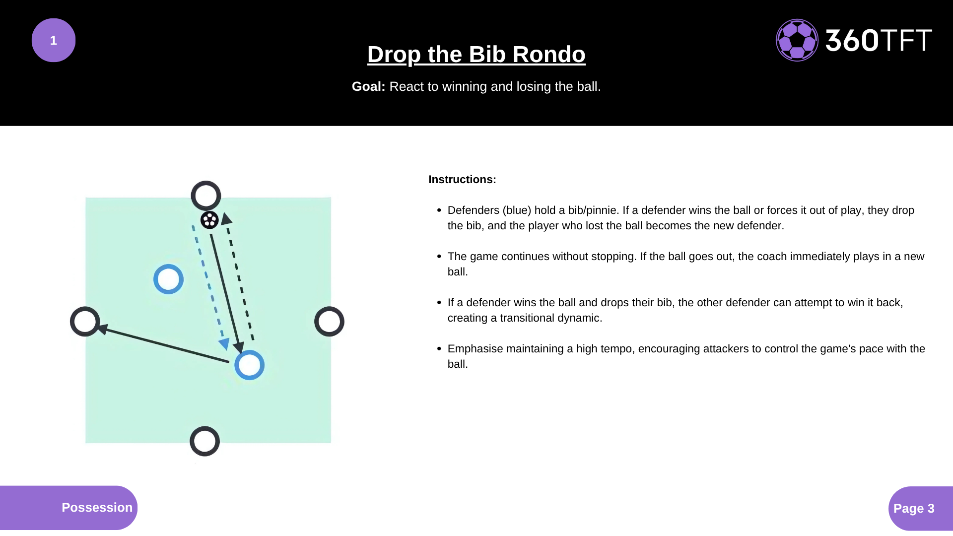 Preview of Drop the Bib Rondo