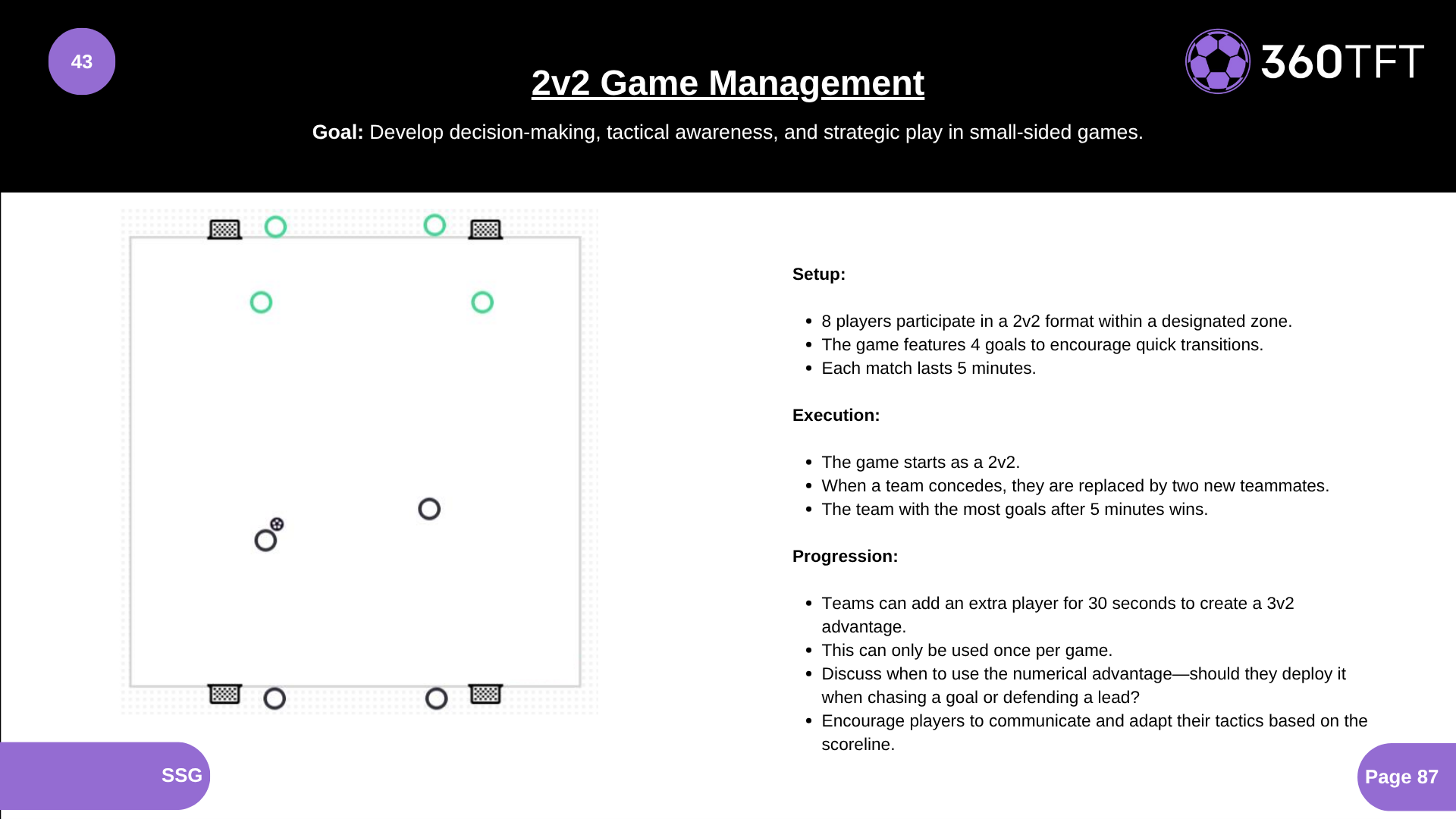 Preview of 2v2 Game Management