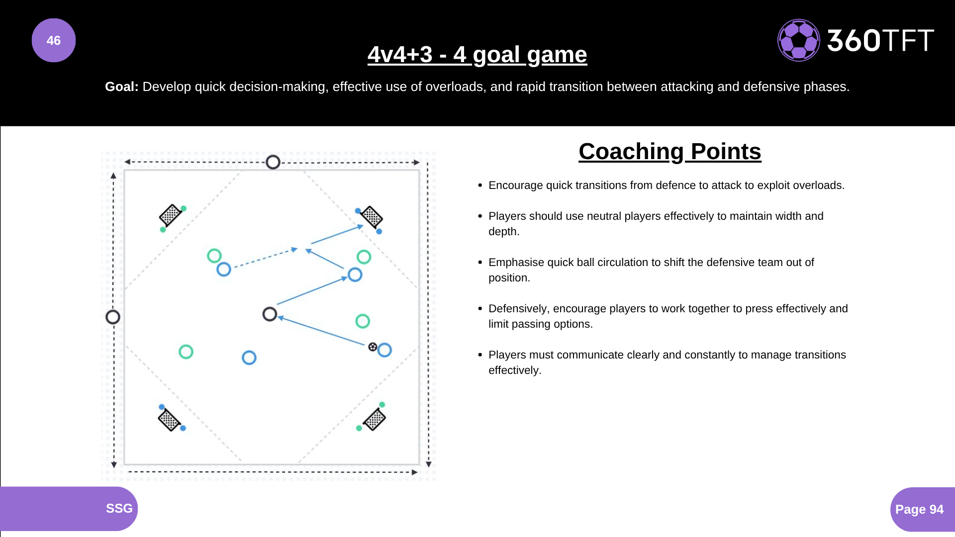 Preview of 4v4+3 - 4 goal game
