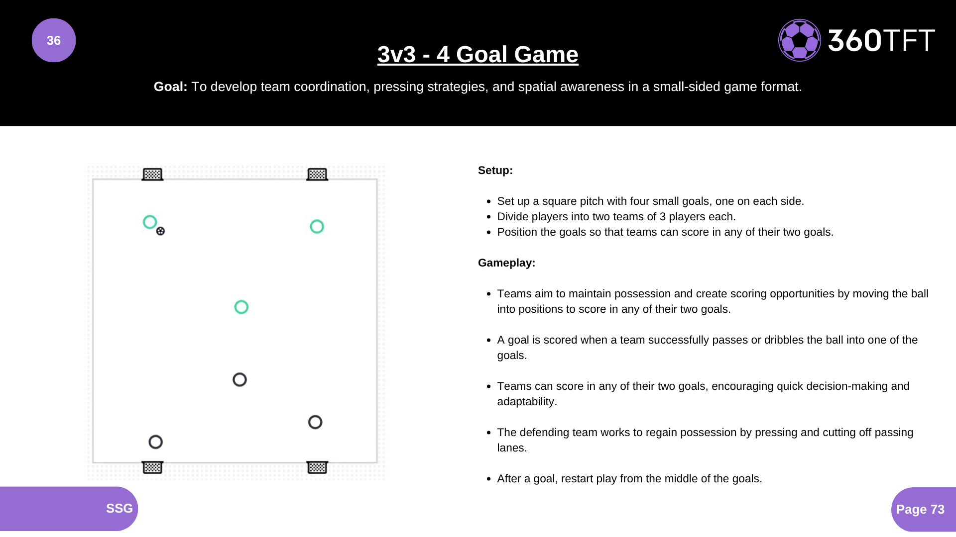 Preview of 3v3 - 4 Goal Game
