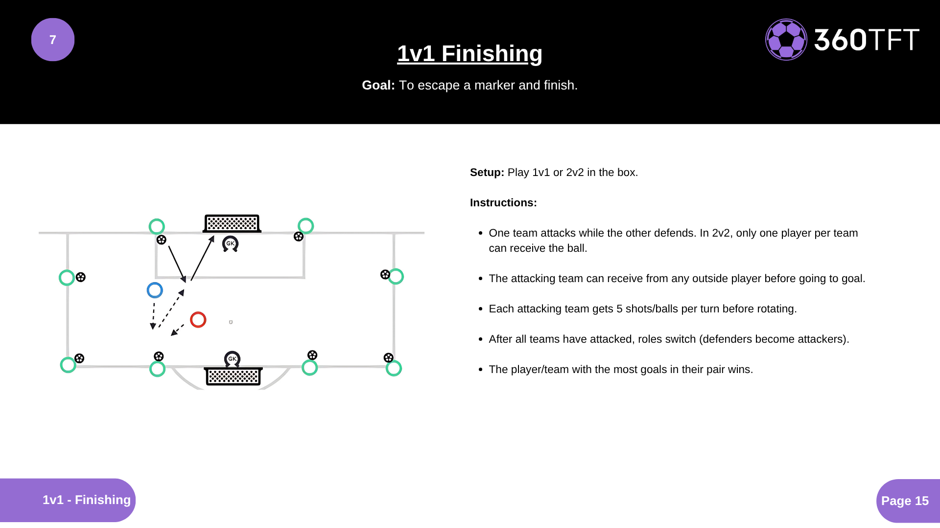 Preview of 1v1 Finishing