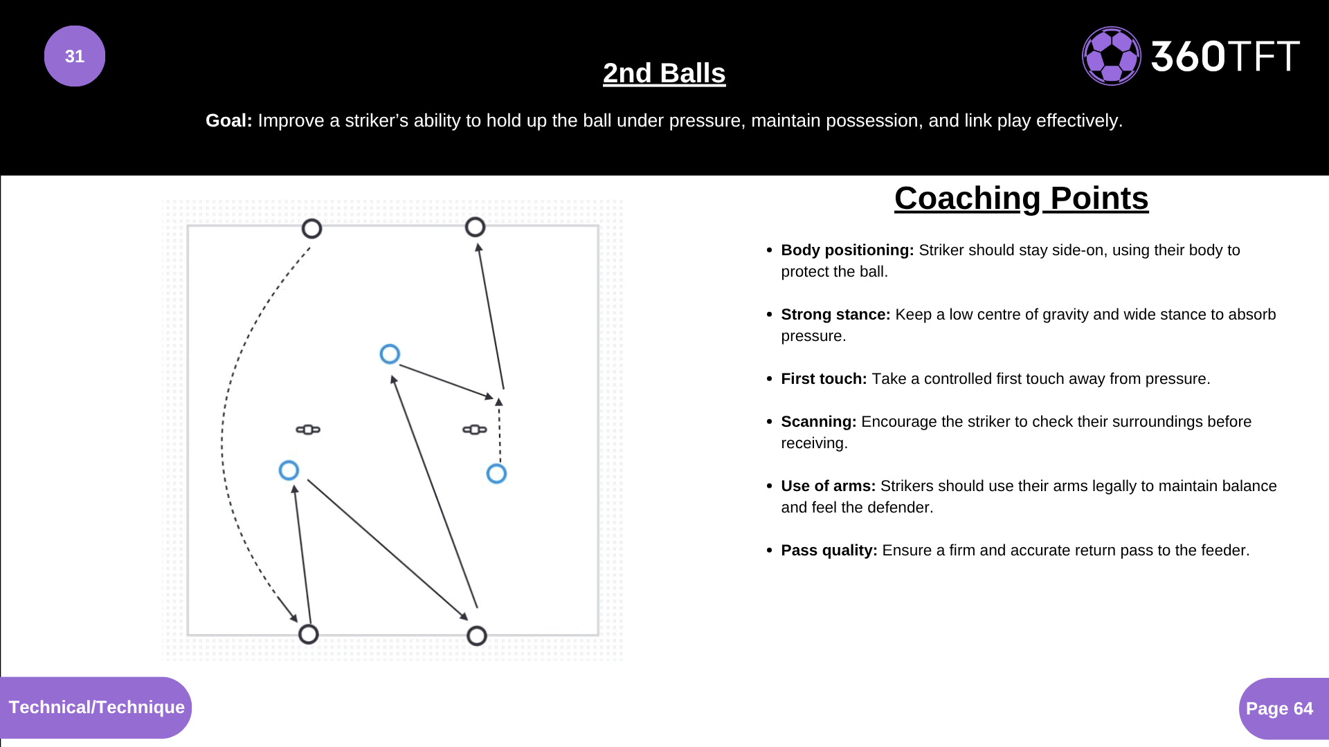 Preview of 2nd Balls