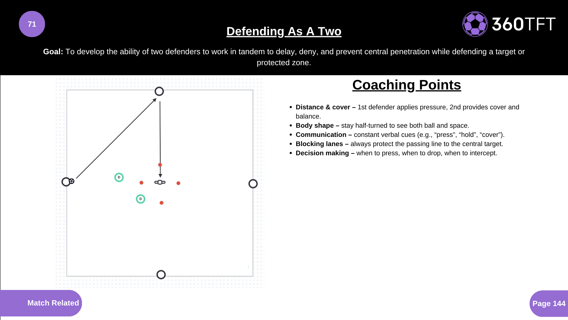 Preview of Defending As A Two