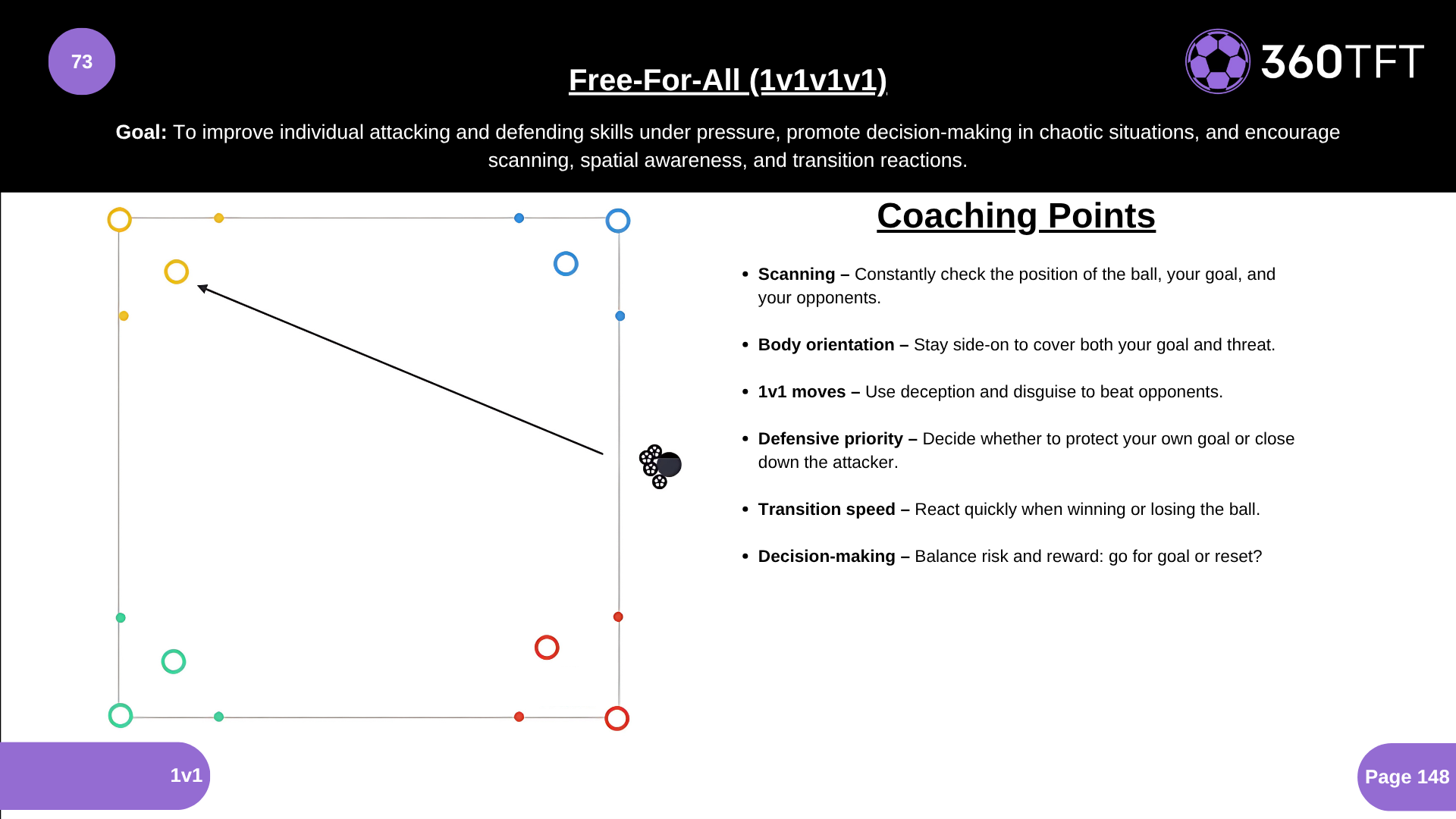 Preview of Free-For-All (1v1v1)