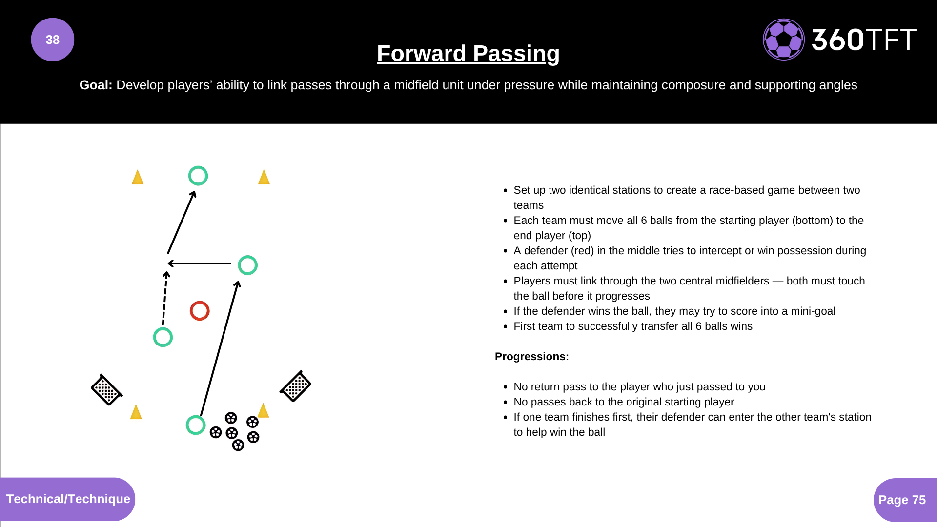 Preview of Forward Passing