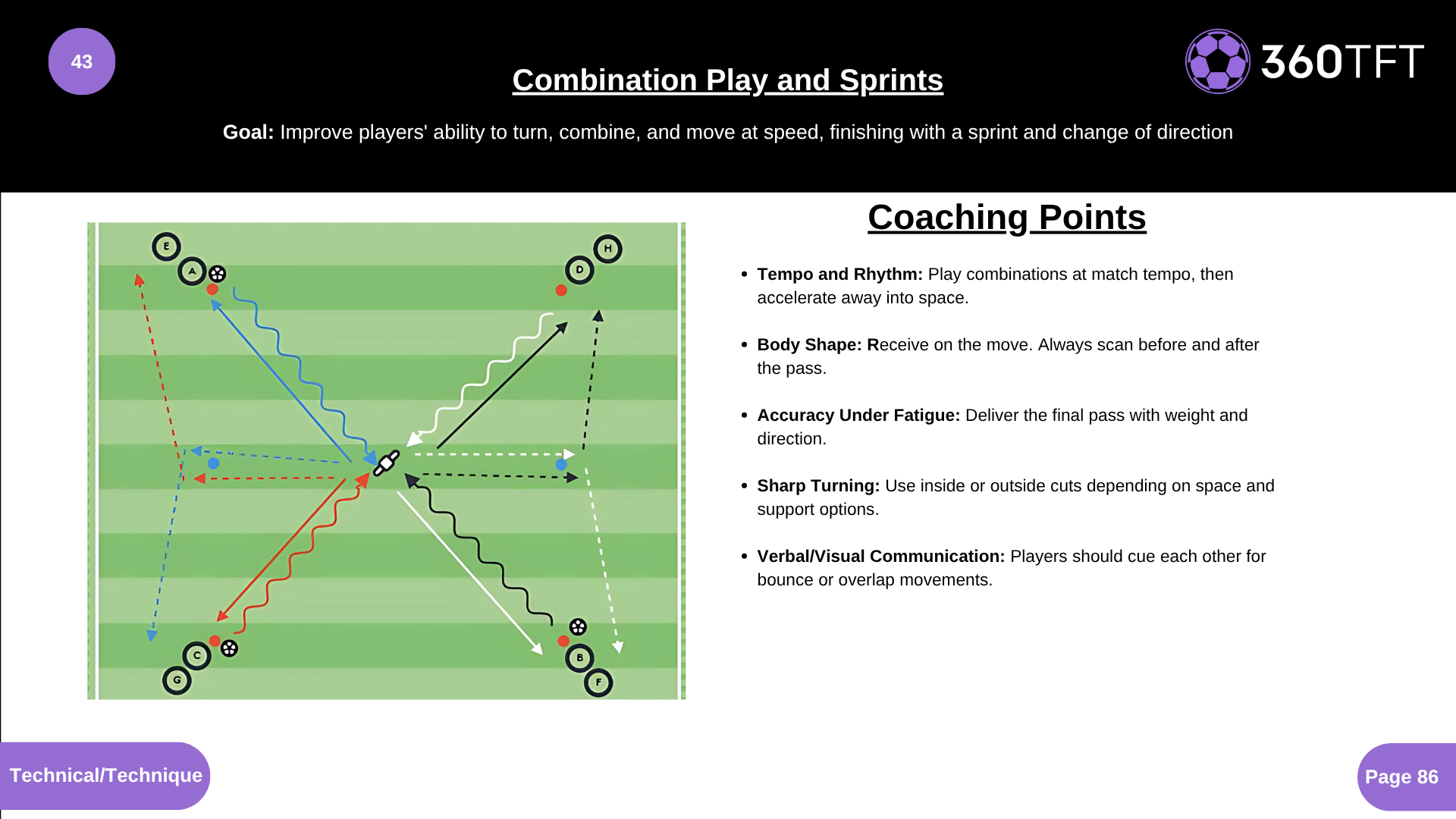 Preview of Combination Play and Sprints