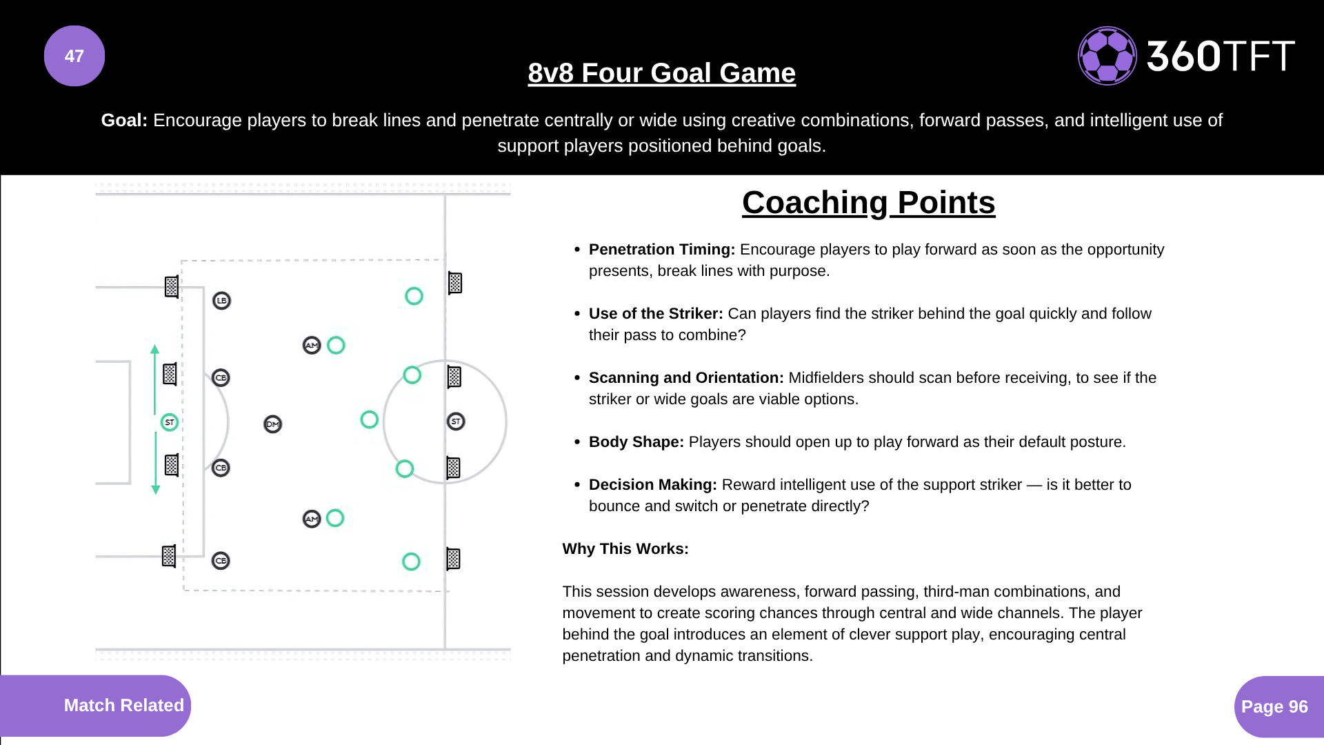 Preview of 8v8 Four Goal Game