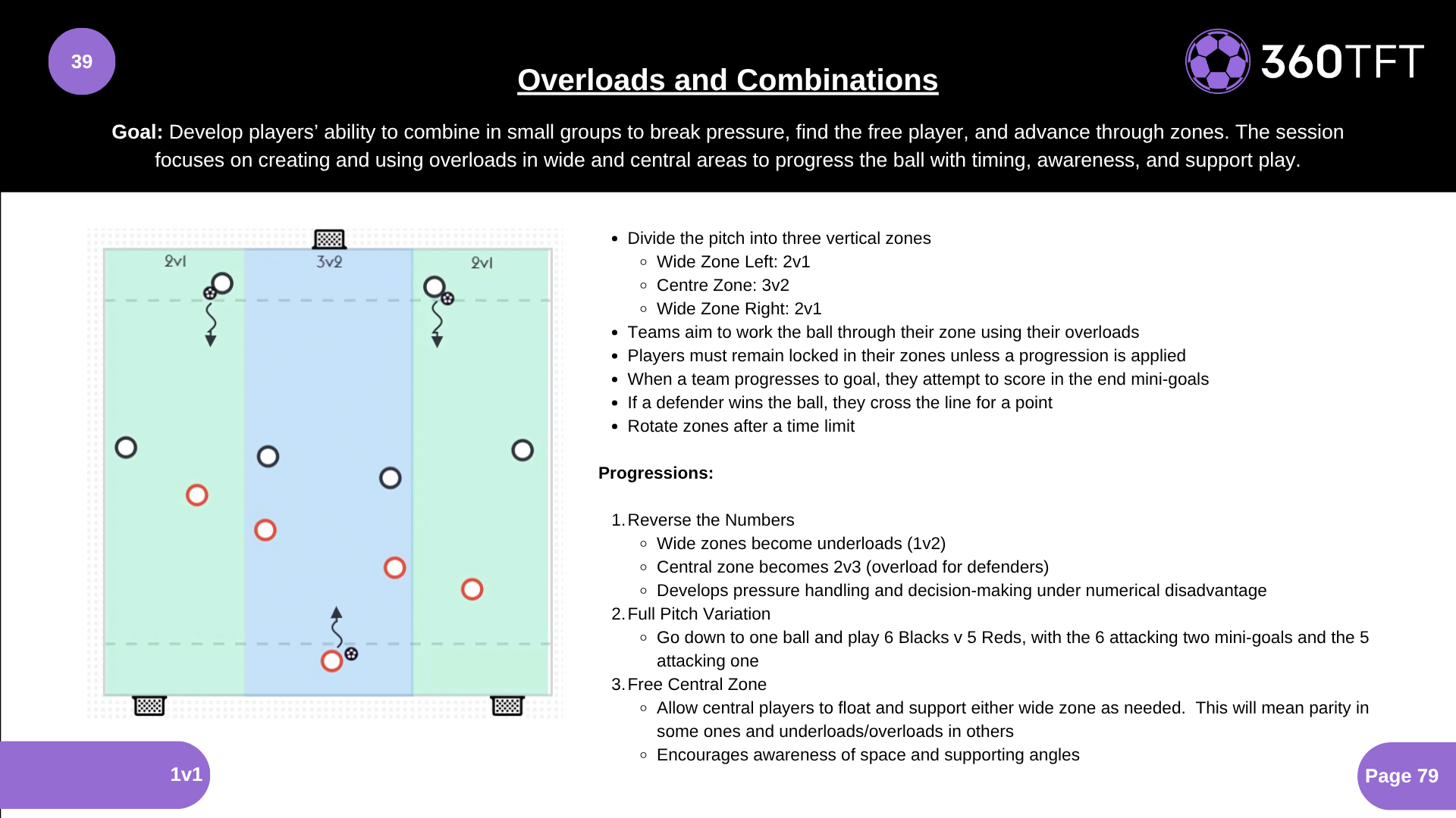 Preview of Overloads and Combinations