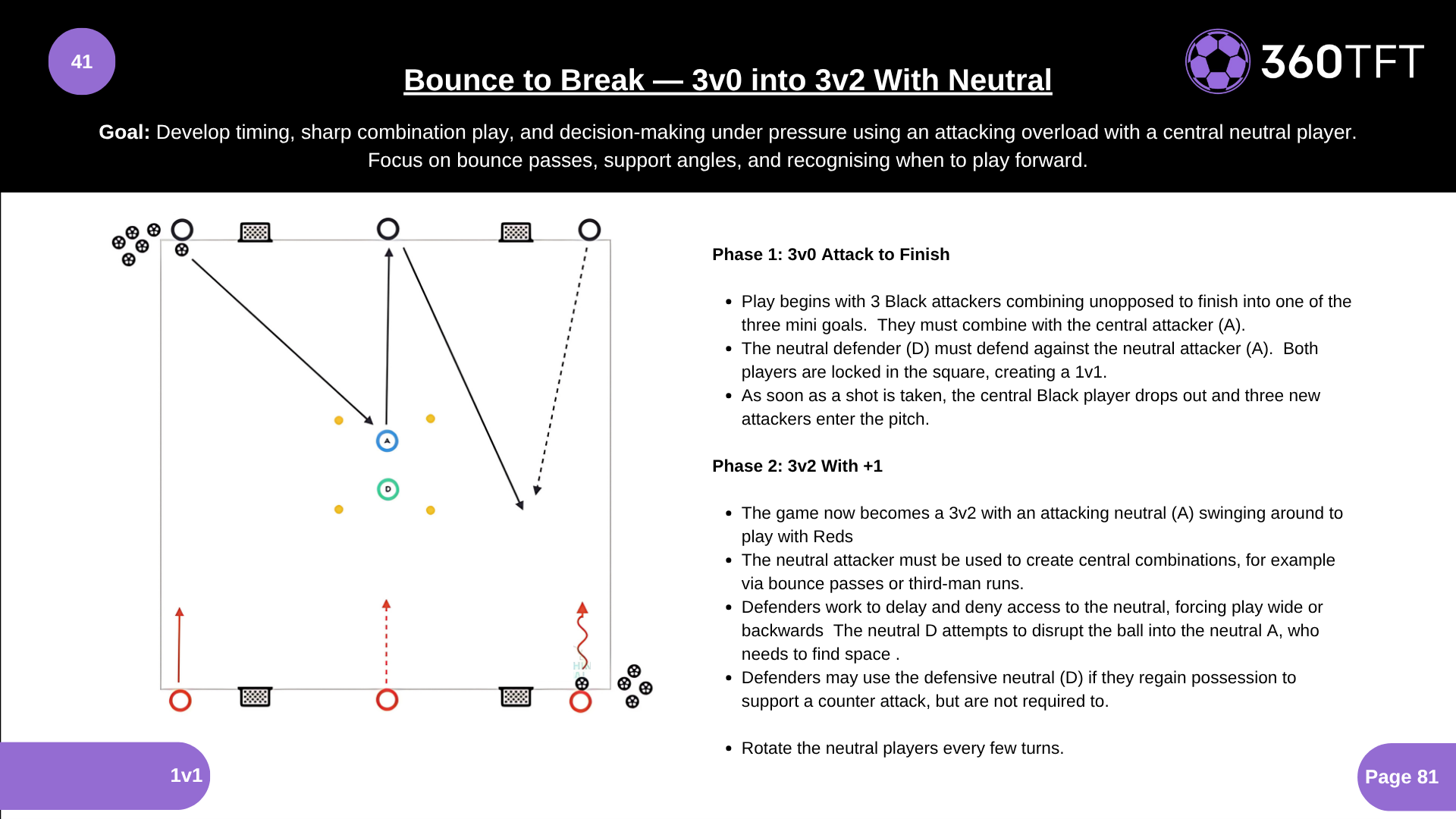 Preview of Bounce to Break — 3v0 into 3v2 With Neutral