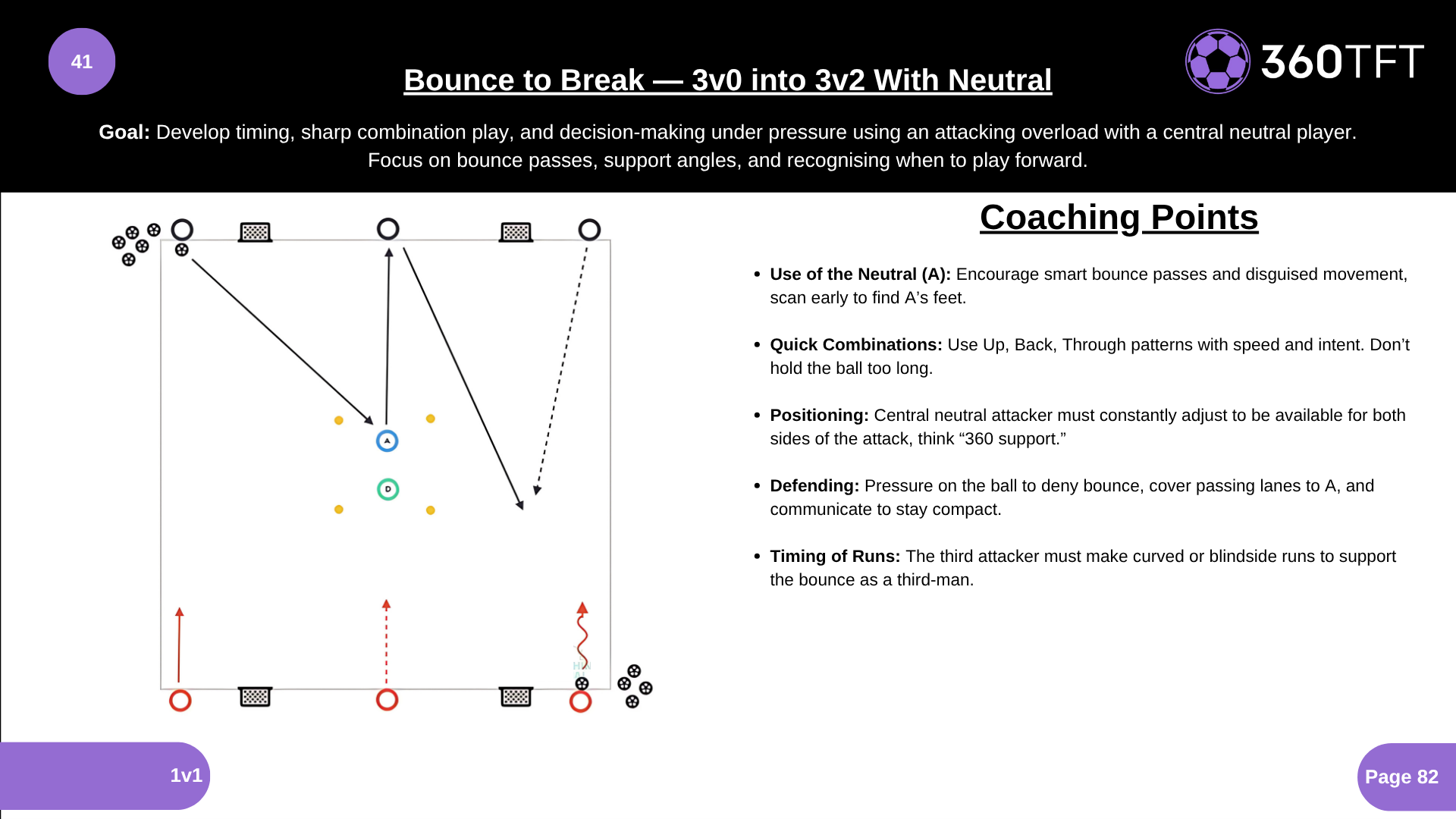 Preview of Bounce to Break — 3v0 into 3v2 With Neutral