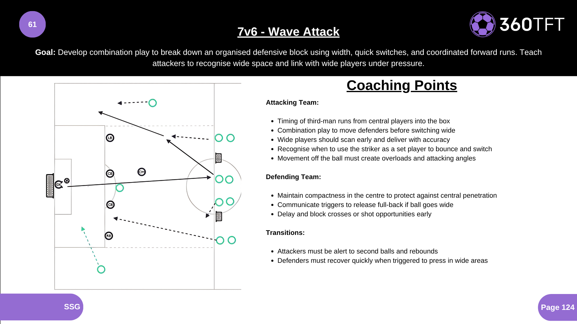 Preview of 7v6 - Wave Attack