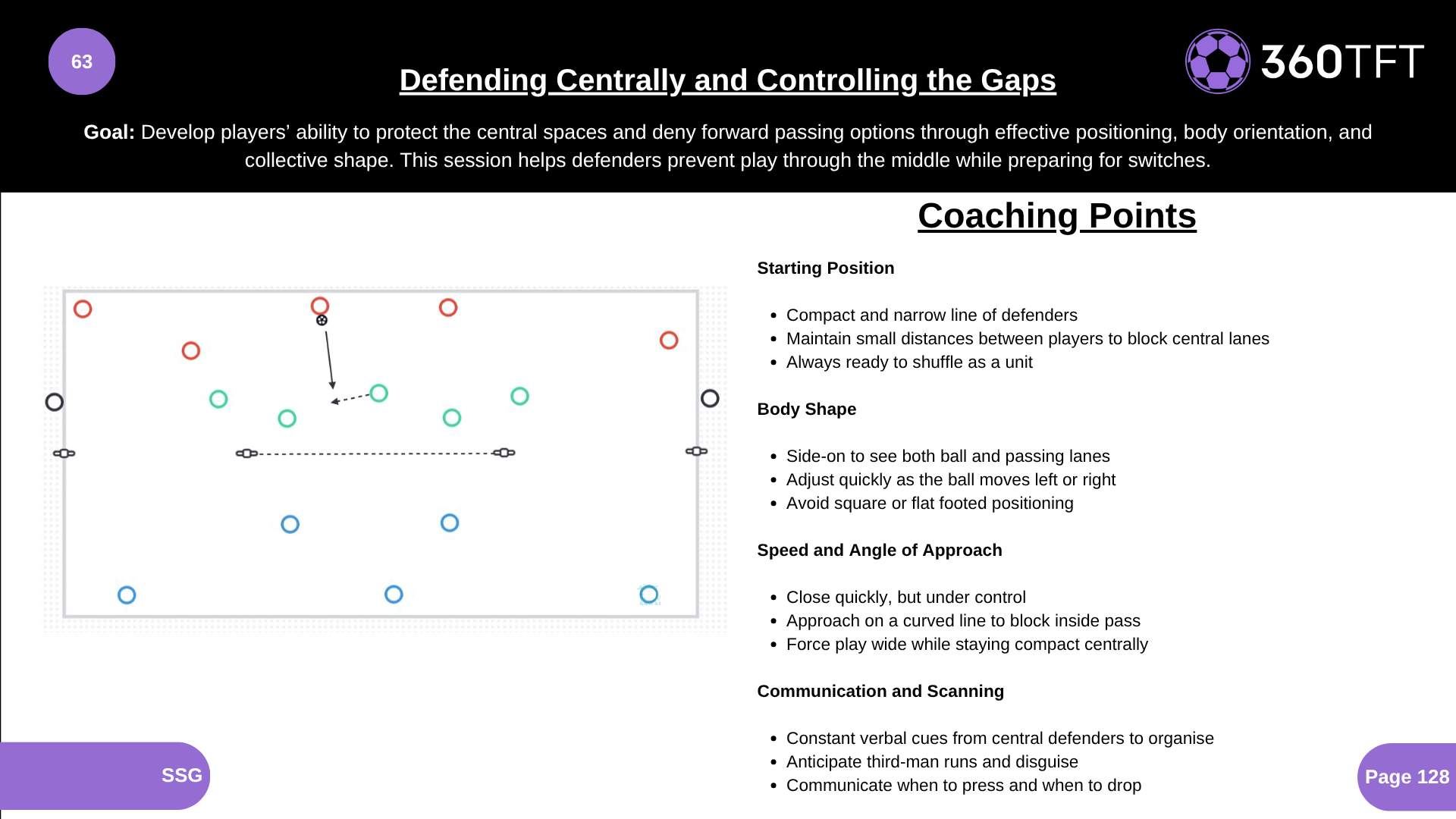 Preview of Defending Centrally and Controlling the Gaps