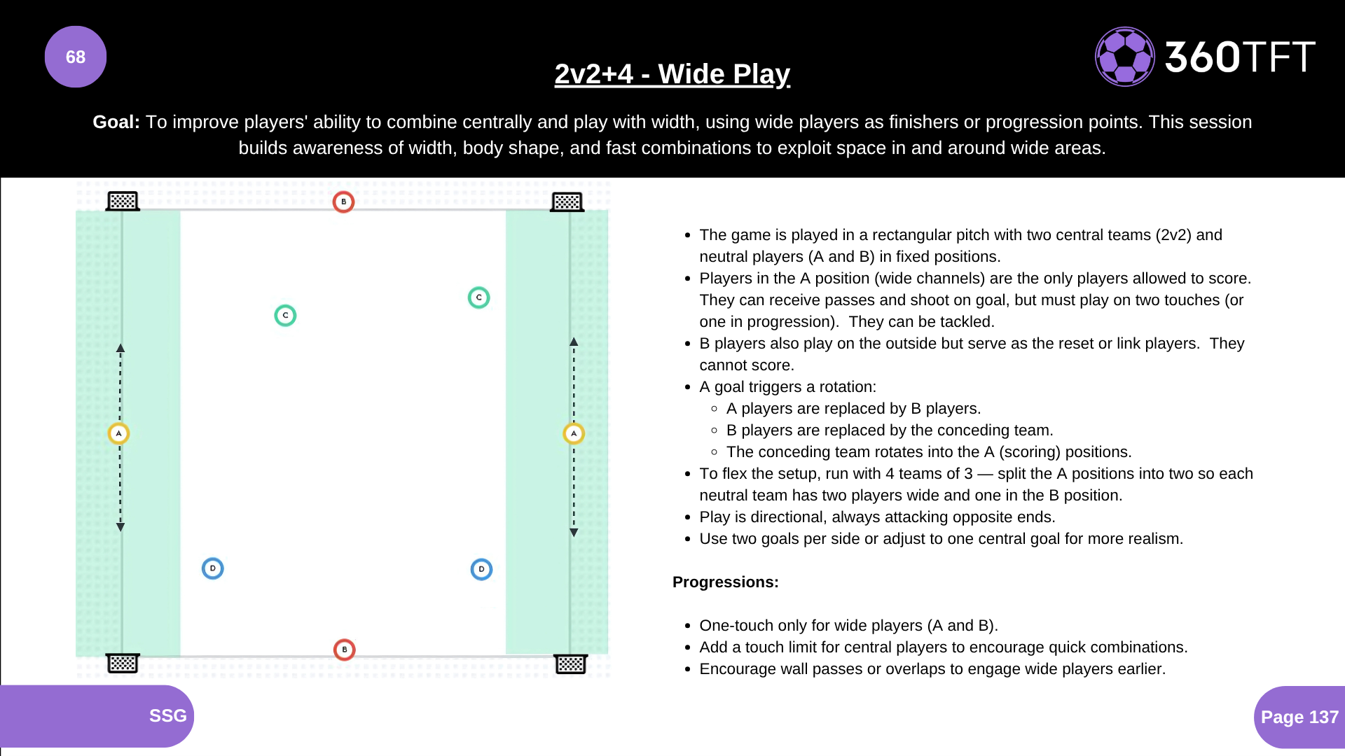 Preview of 2v2+4 - Wide Play