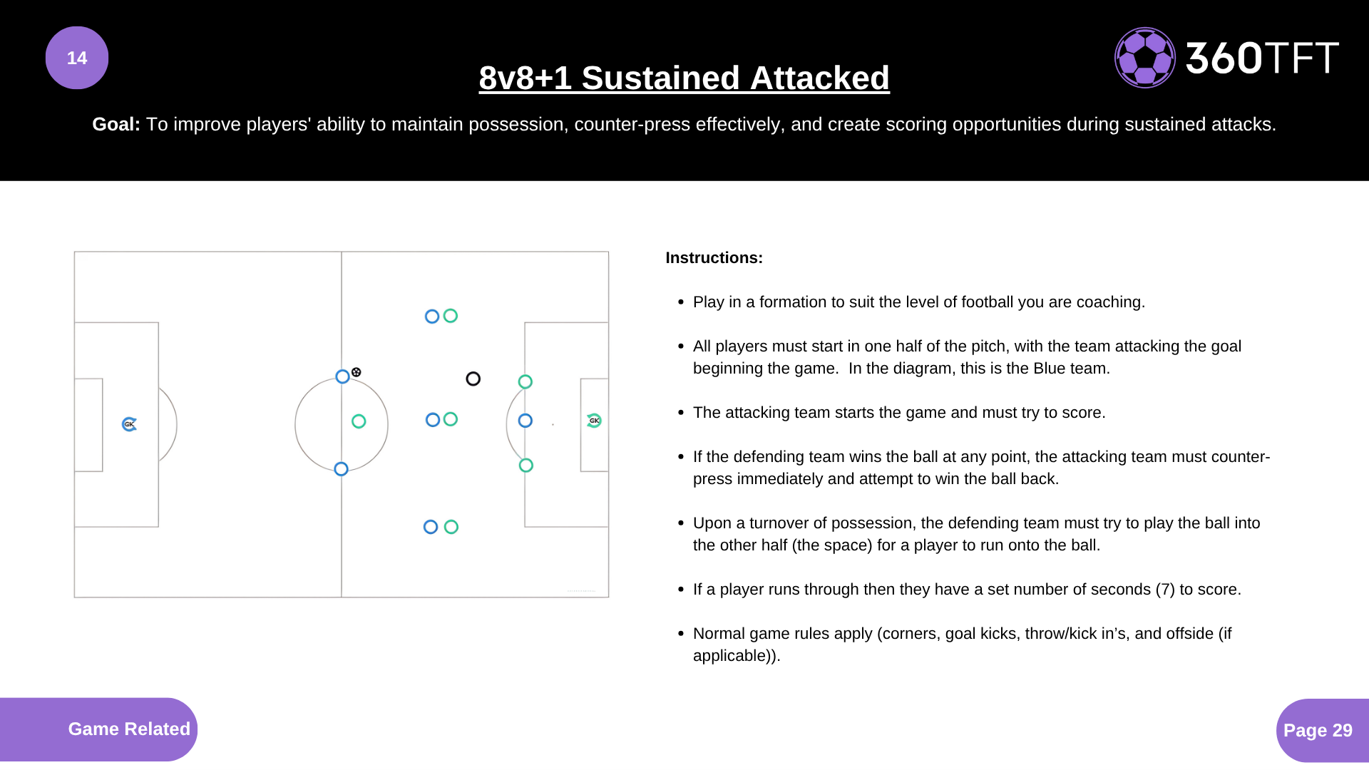 Preview of 8v8+1 Sustained Attacked