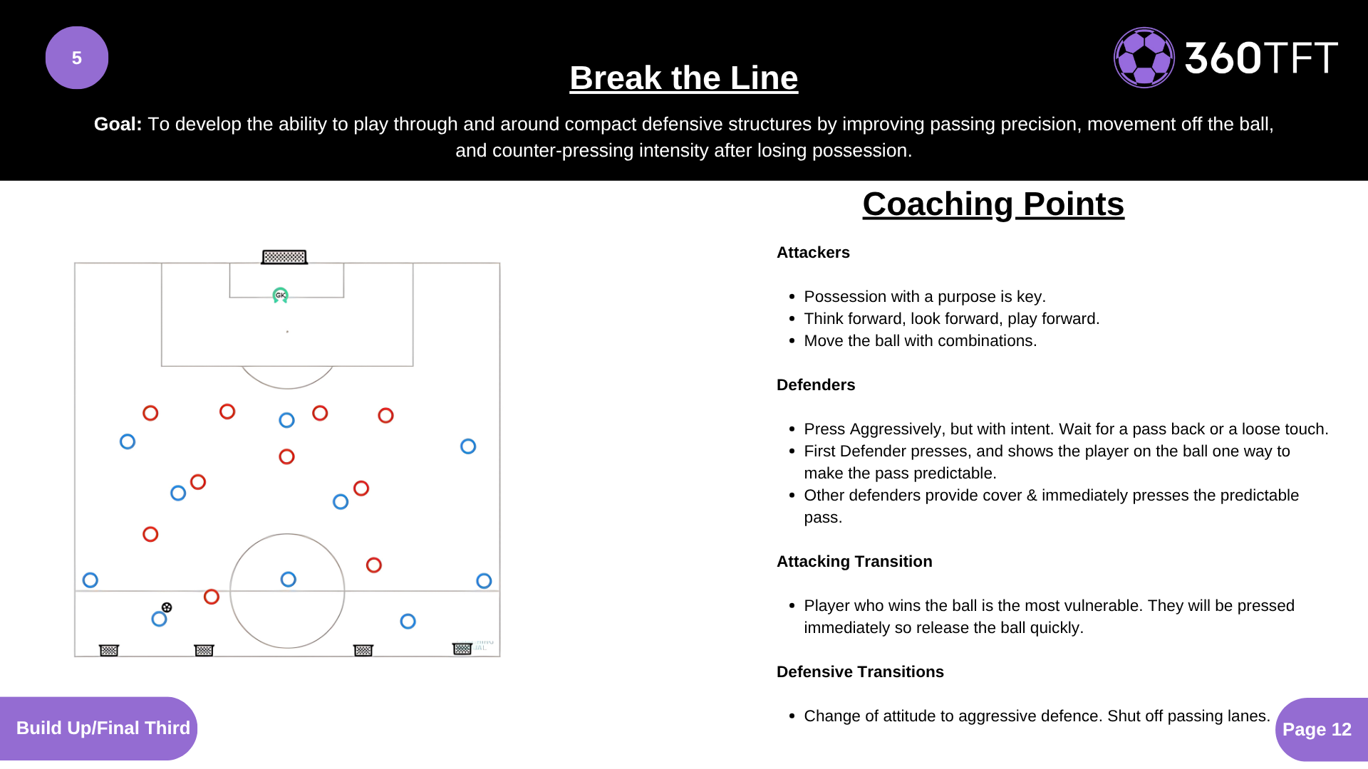 Preview of Break the Line