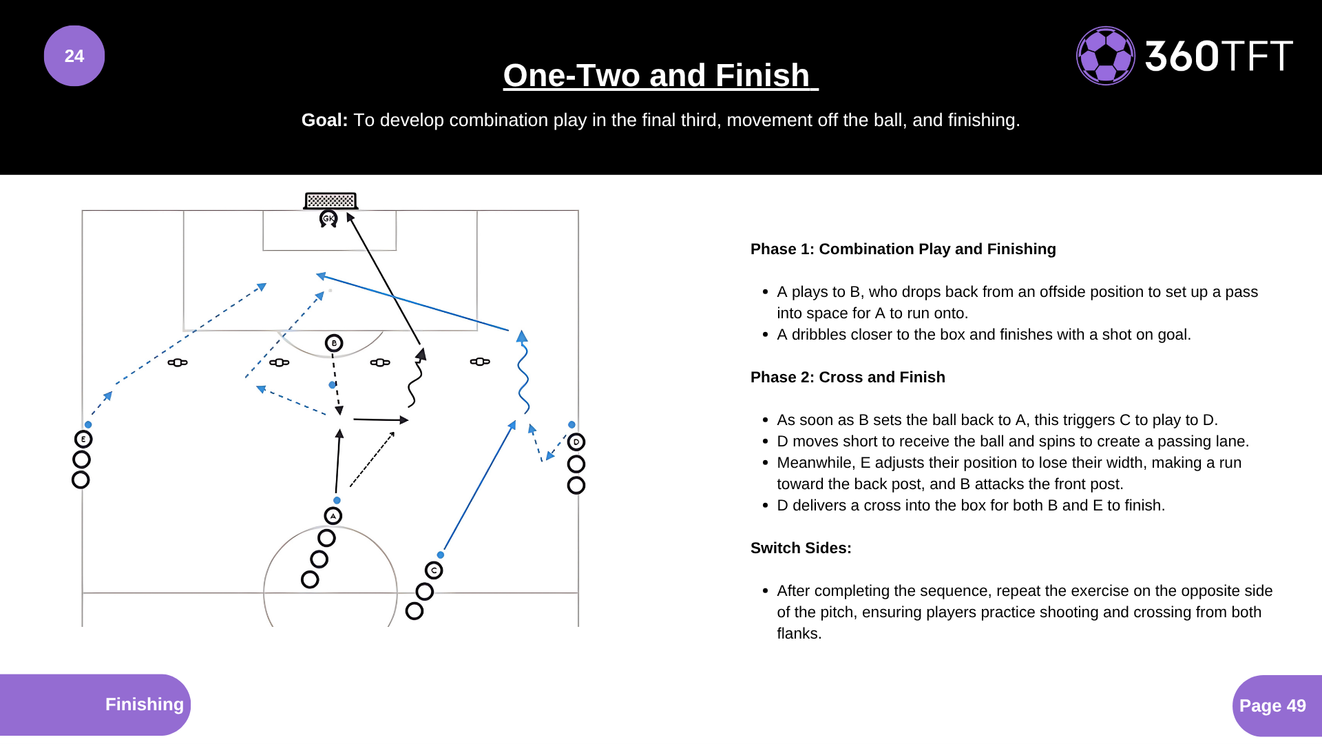 Preview of One-Two and Finish