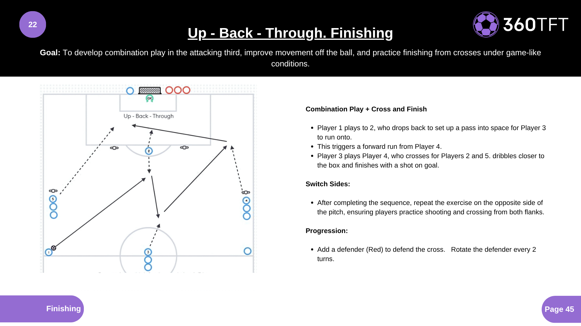 Preview of Up - Back - Through. Finishing